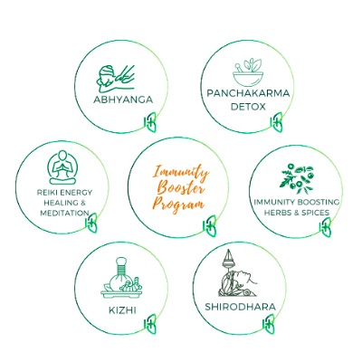 ABCD-Immunity-Booster-Program